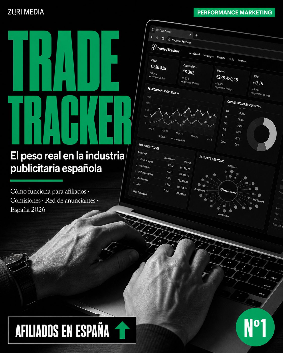 Cómo funciona TradeTracker para afiliados en España: mitos 26 Cómo funciona TradeTracker para afiliados en España: mitos 26